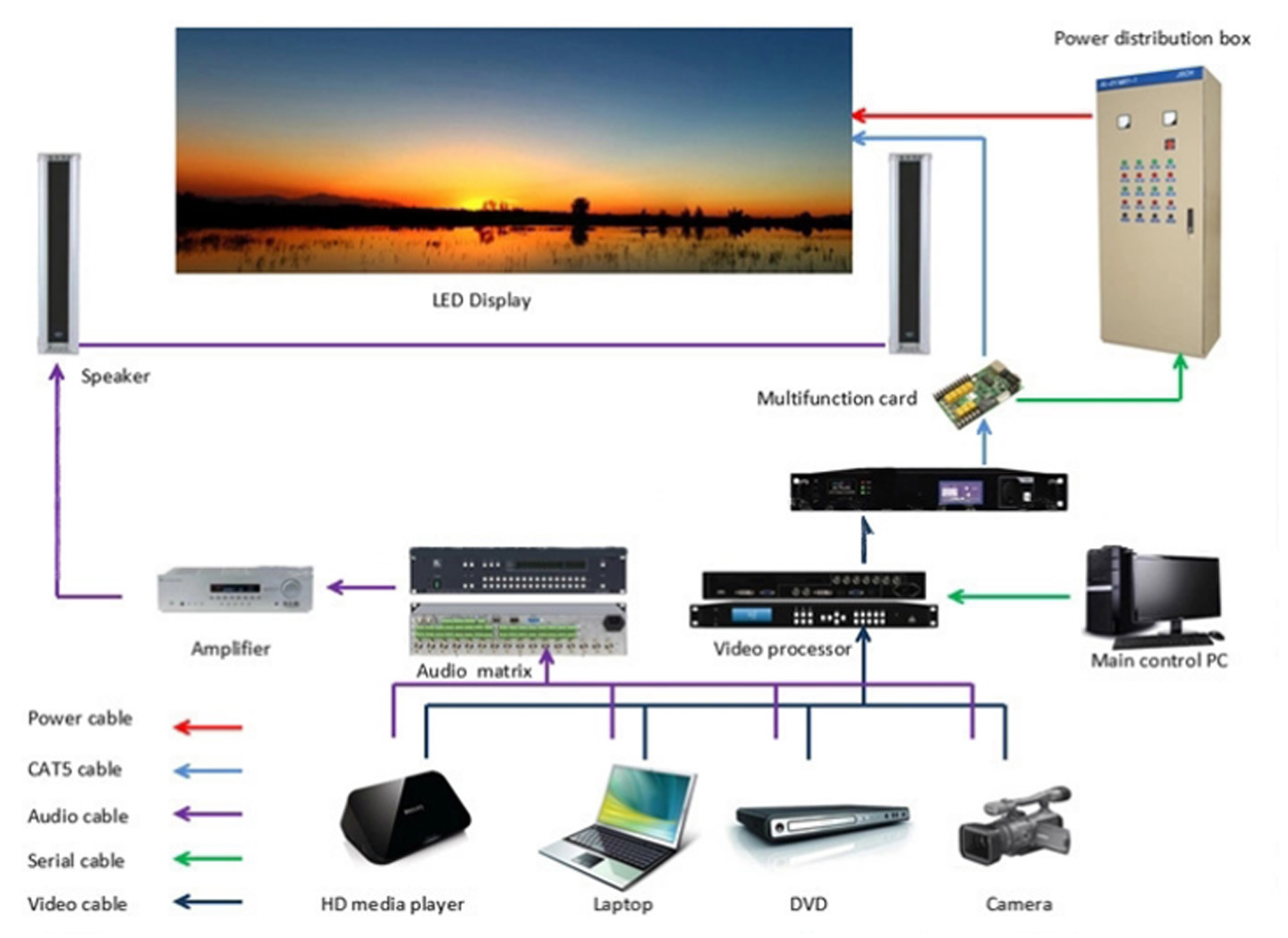 Resolution Indoor LED Screen 640x480mm11