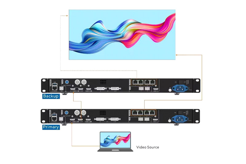 LED Display Controller Video Processor01