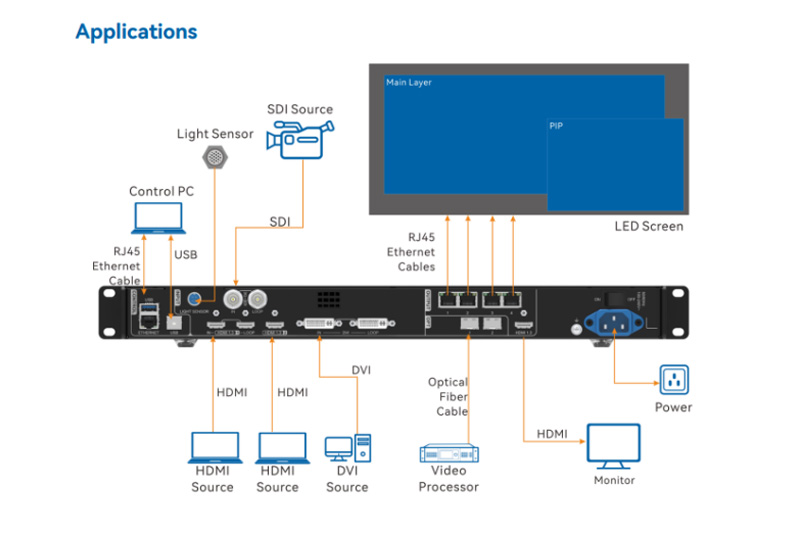 LED Screen Controller Video Processor 02