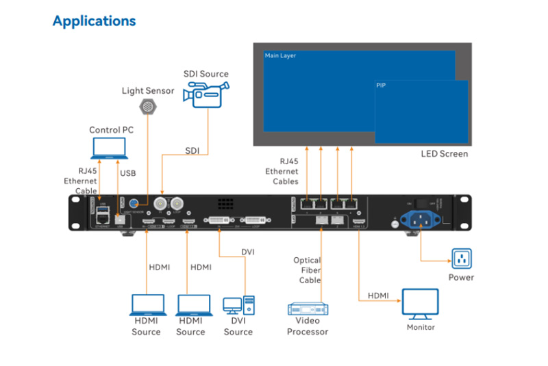 LED Display Controller Video Processor05