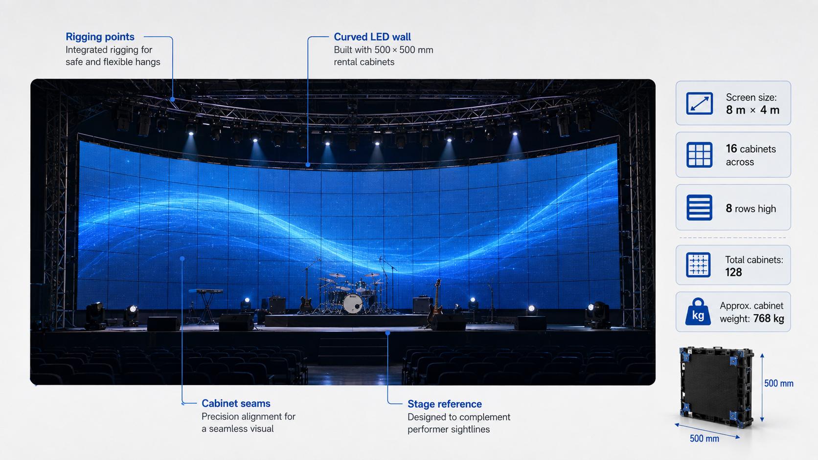 Curved LED Wall Radius Calculator How Many 500×500mm