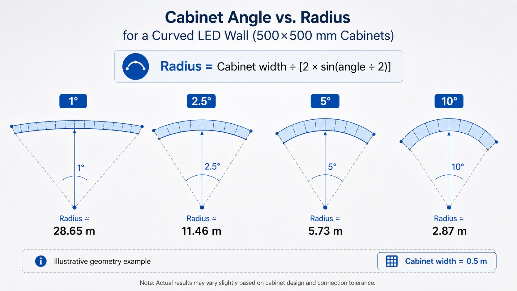 Curved LED Wall Radius Calculator