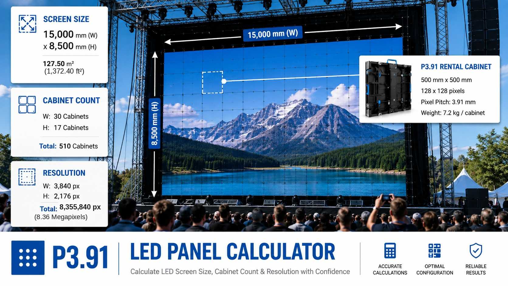 How Many P3.91 LED Panels Do You Need Screen Size, Cabinet Count and Resolution Calculator
