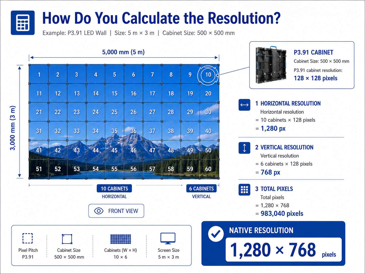 How Many P3.91 LED Panels Do You Need Screen Size