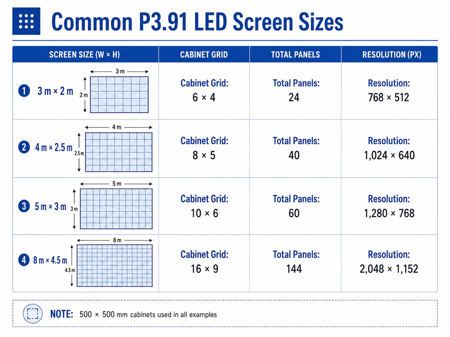 How Many P3.91 LED Panels Do You Need
