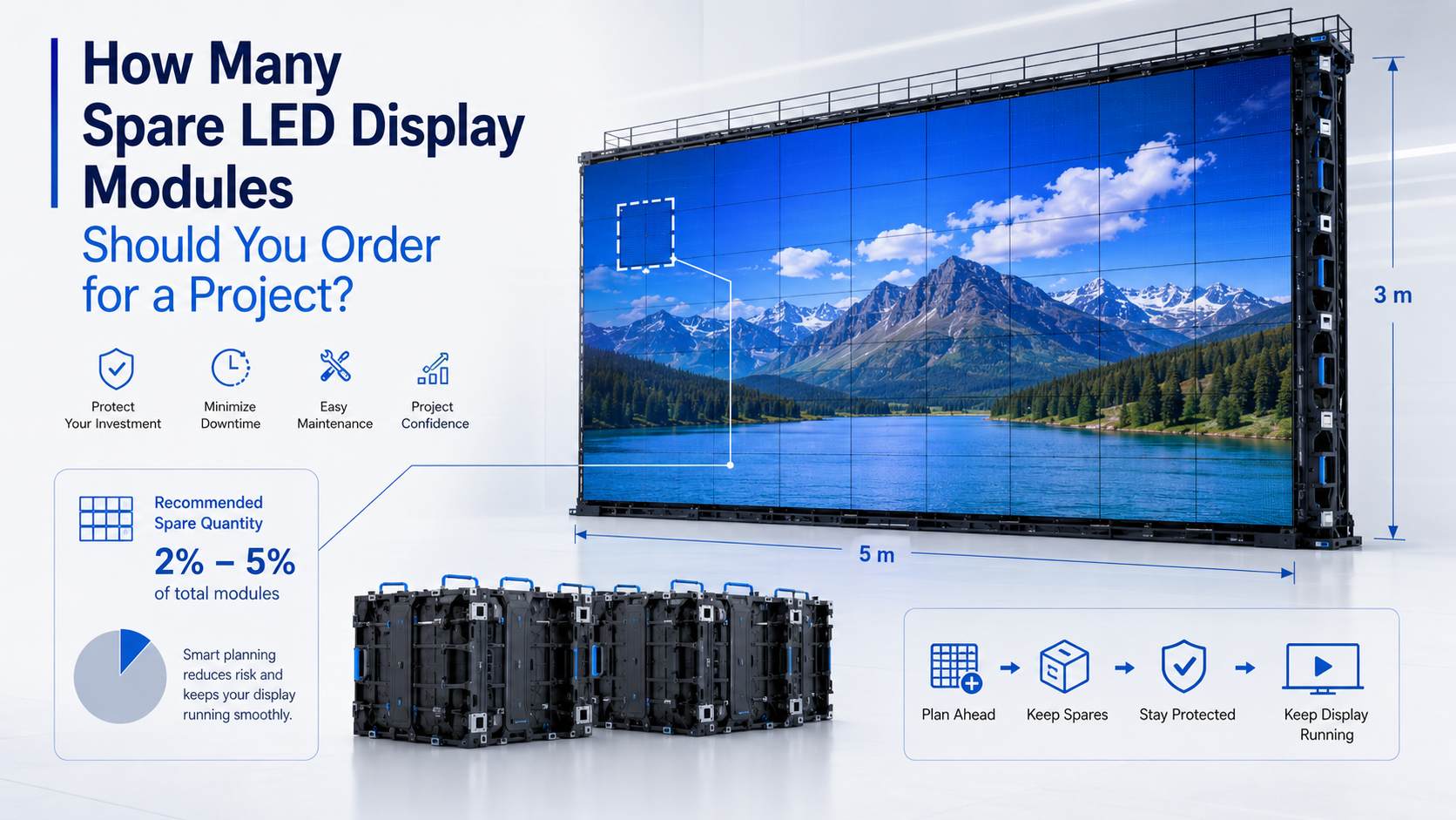 How Many Spare LED Display Modules Should You Order for a Project