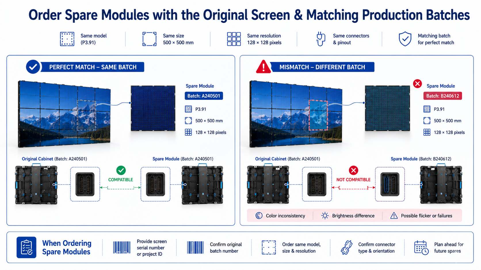How Many Spare LED Display Modules