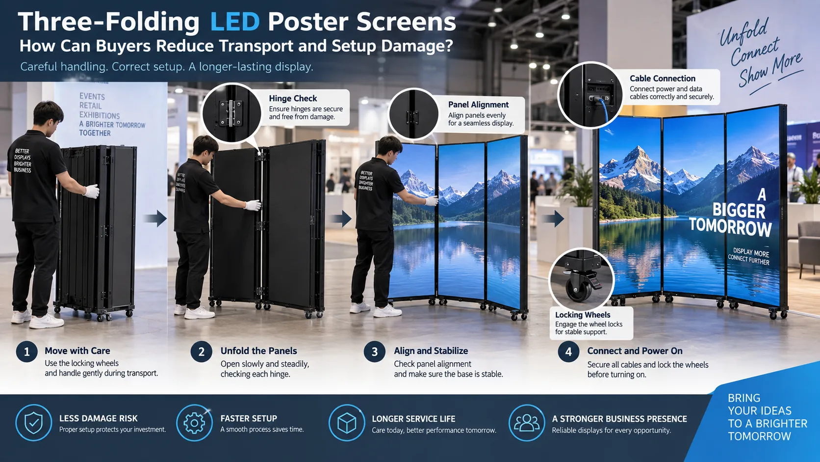 03_Three_Folding_LED_Poster_03_unfold_setup_and_alignment