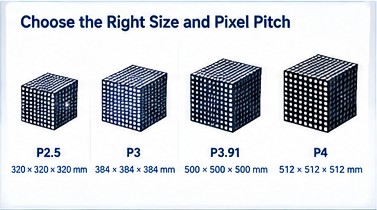 How Do You Plan a Cube LED Display_ Screen Size, Content Mapping, Installation