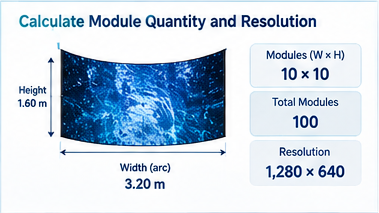 How to Plan a P2.5 Flexible LED Module Screen_ Curvature